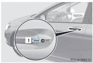 Déverrouillage de la porte du conducteur (clé de secours)