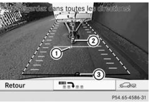 Fonction « Attelage d'une remorque »